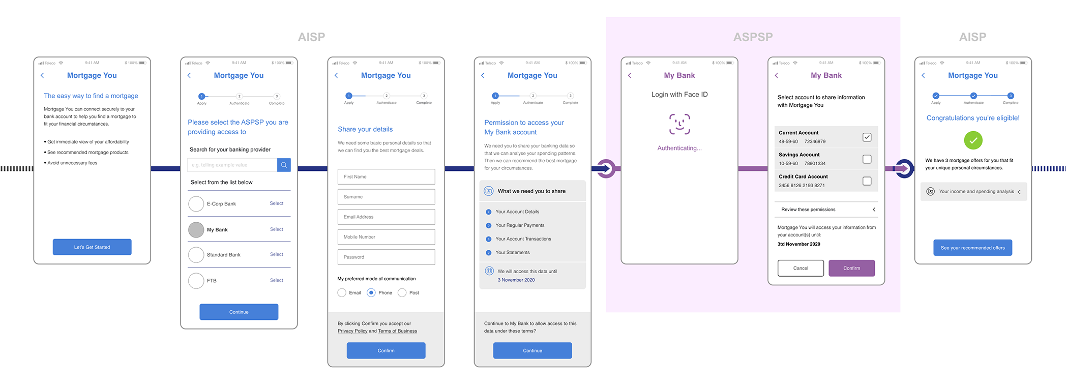 An example of a “long” but customer-friendly journey