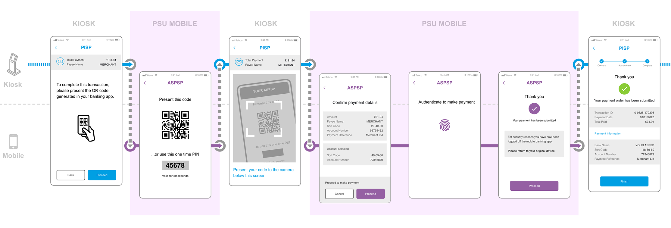A visualisatsion of making a decoupled payment