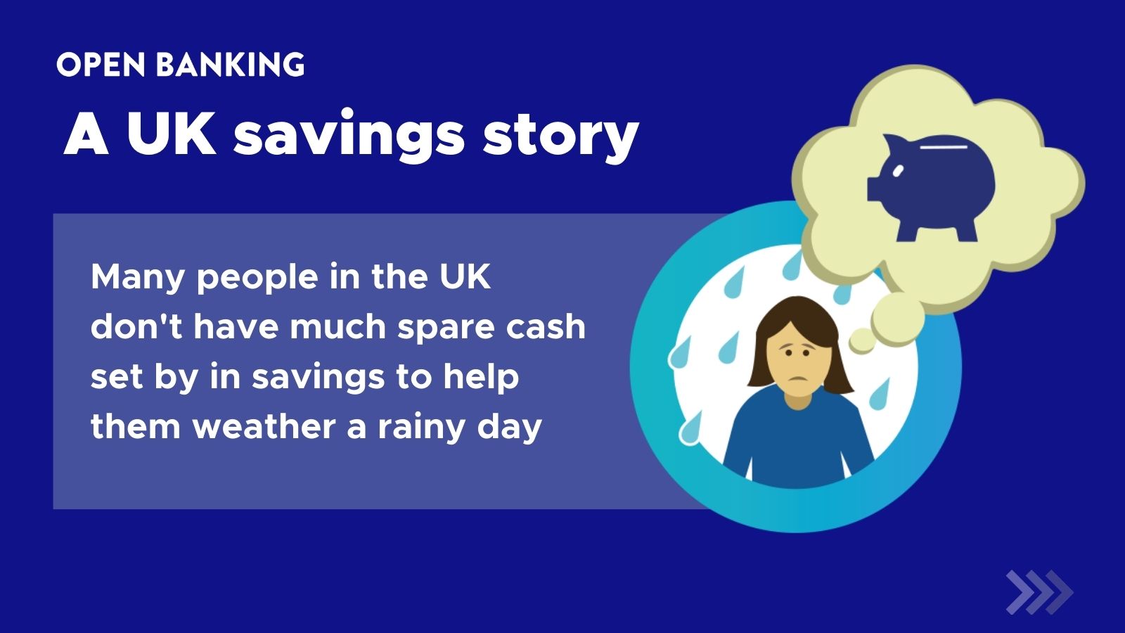 Save smarter and faster with open banking - Open Banking