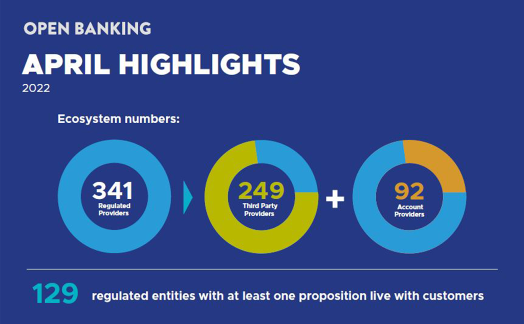Open Banking April 2022 ecosystem highlights