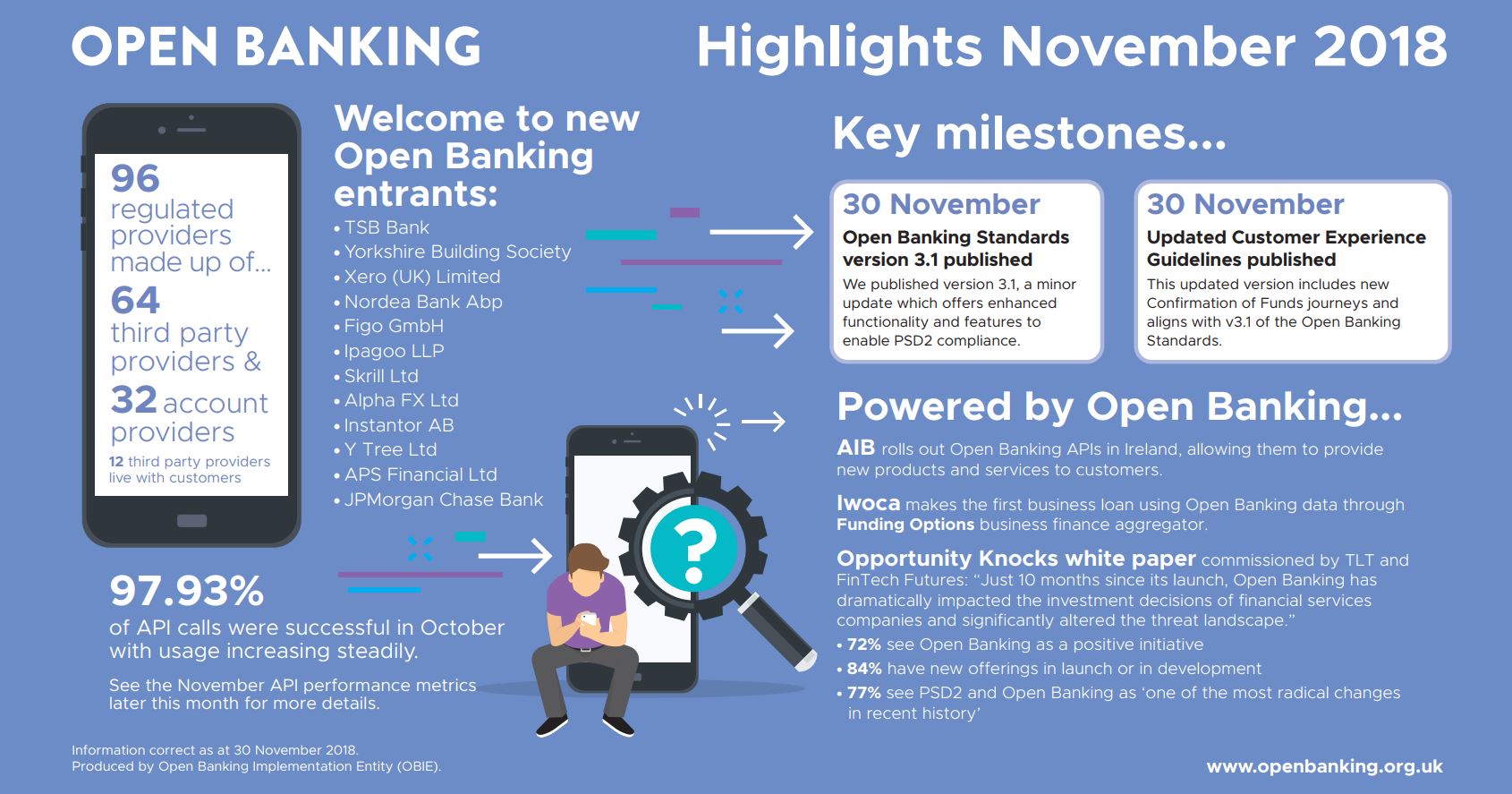 Open Banking November Highlights Open Banking