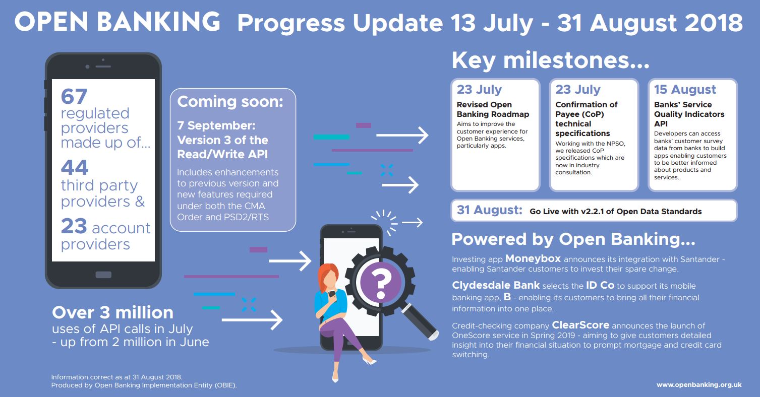 Open Banking Progress Update 13 July 31 August Open Banking
