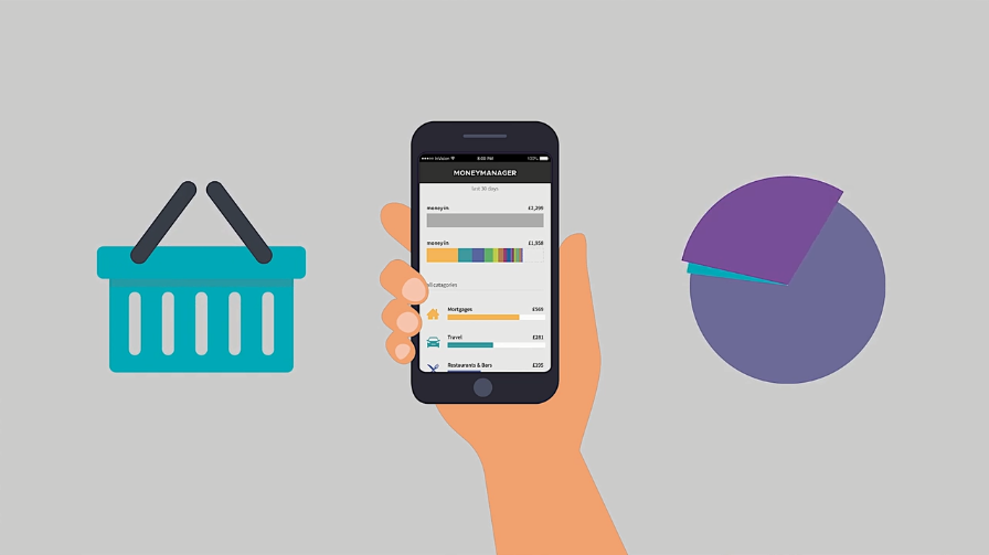 Third party providers – Open Banking